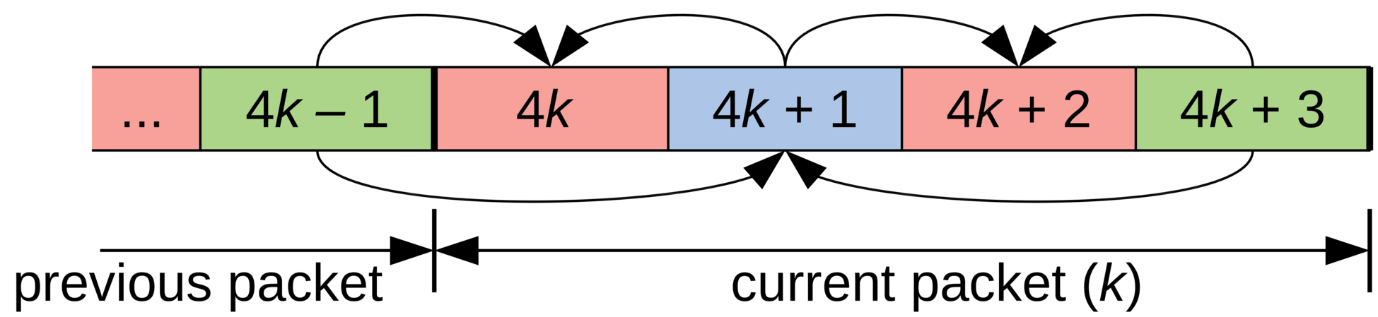 Cepstrum Quantization