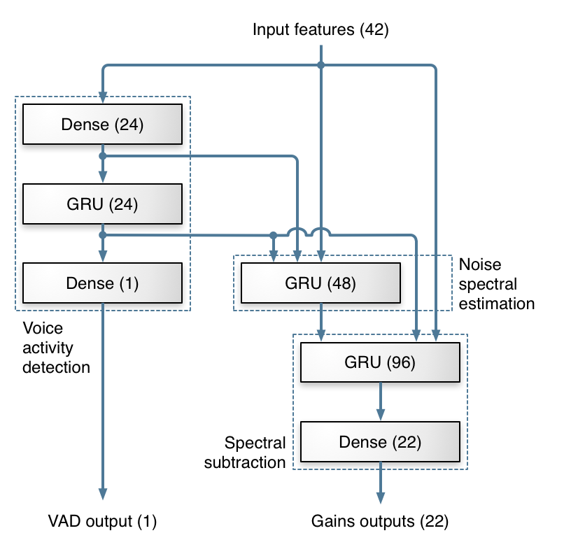 network topology